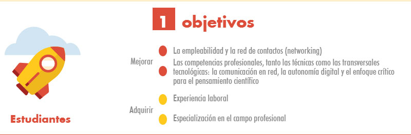  Mejorar la empleabilidad, la red de contactos, las competencias profesionales y adquirir experiencia y especialización laboral.